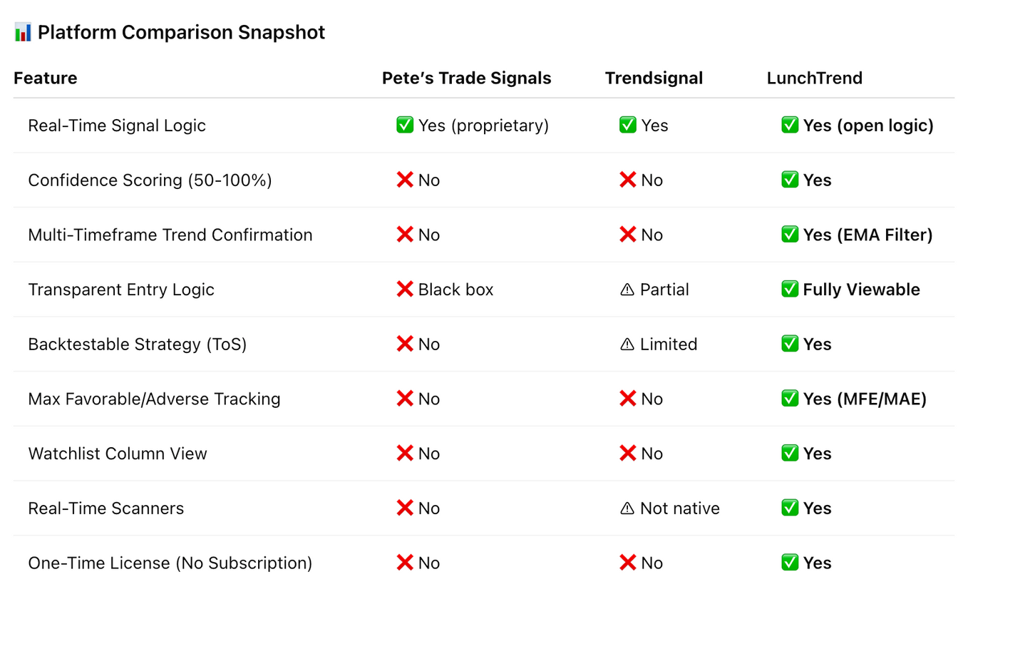LunchTrend Trading System (Beta Access)