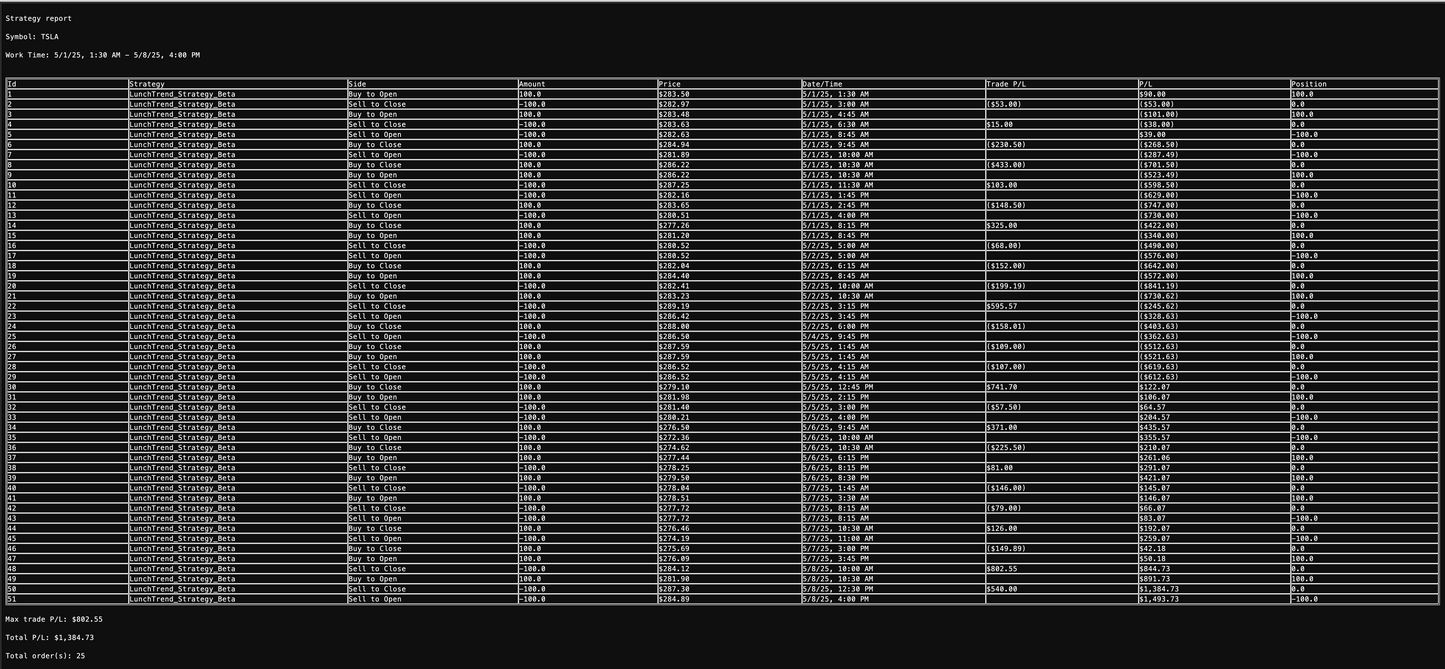 LunchTrend Trading System (Beta Access)