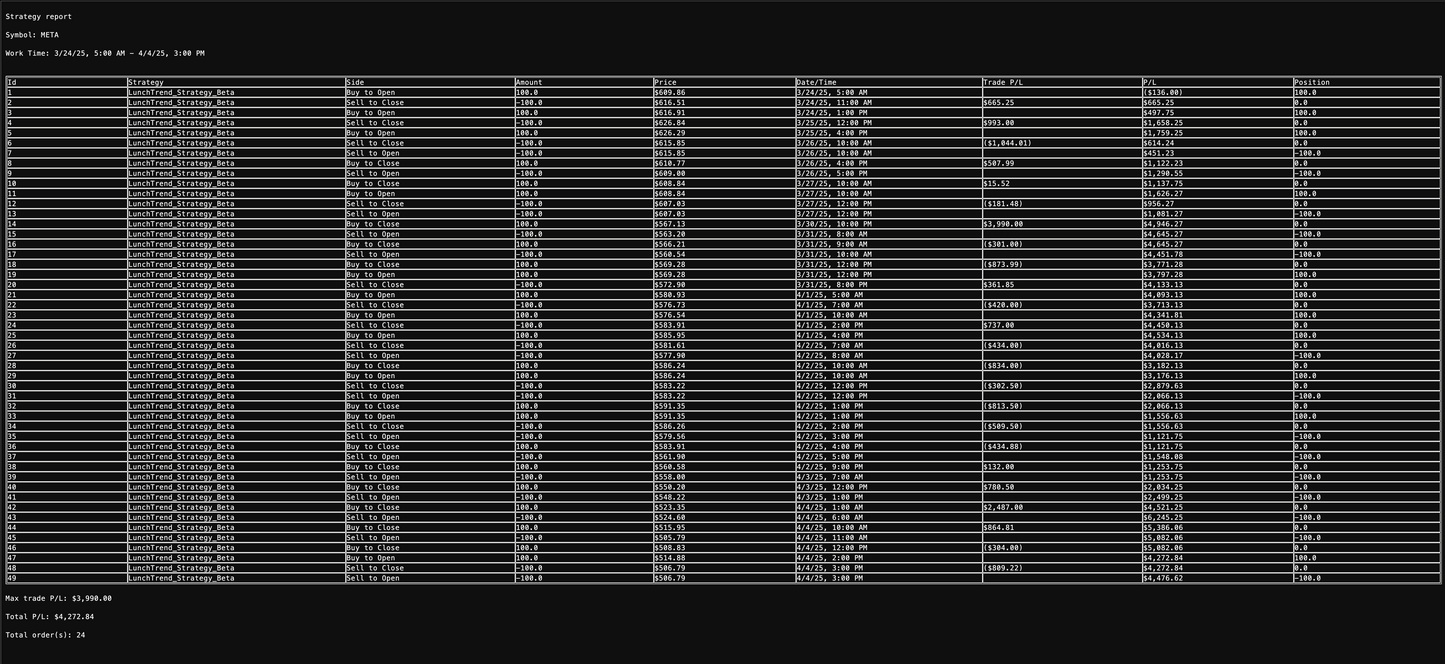 LunchTrend Trading System (Beta Access)