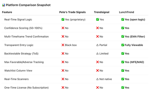 LunchTrend Trading System (Beta Access)