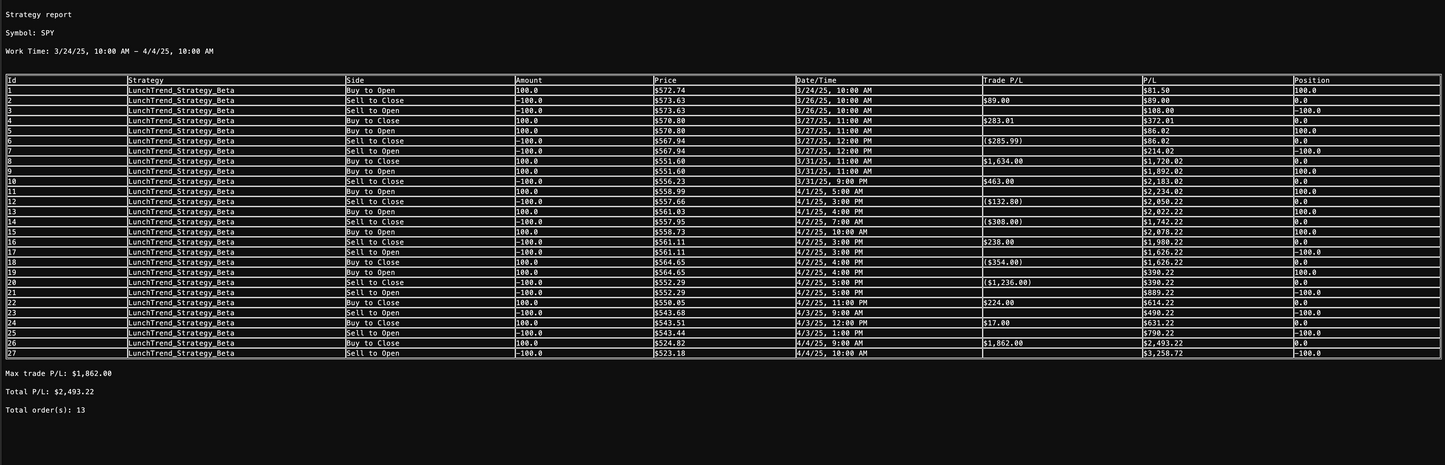 LunchTrend Trading System (Beta Access)